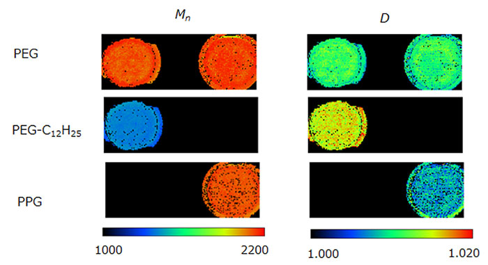Images of Mn and D for PEG, PEG-C12H25 and PPG polymer series.