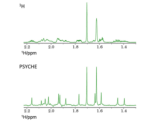 1HとPSYCHEの比較スペクトル(1.3ppm~2.2ppmの拡大図)