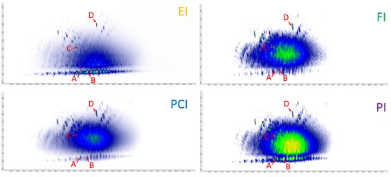 Fig.1. 2D TIC Chromatogram