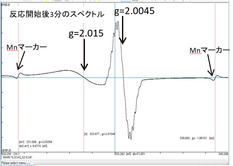 図1.CoQにNa2S2を添加後得られたラジカルのESRスペクトル