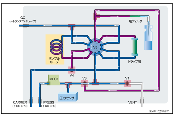 Fig. 1  Schematic diagram of flow channel