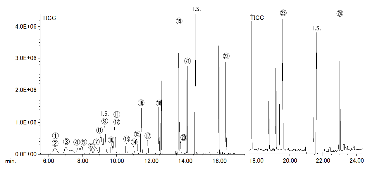 Fig. 4  TIC chromatograms of  VOC (2ppb) , 2-MIB (20ppt) and Geosmin (20ppt)