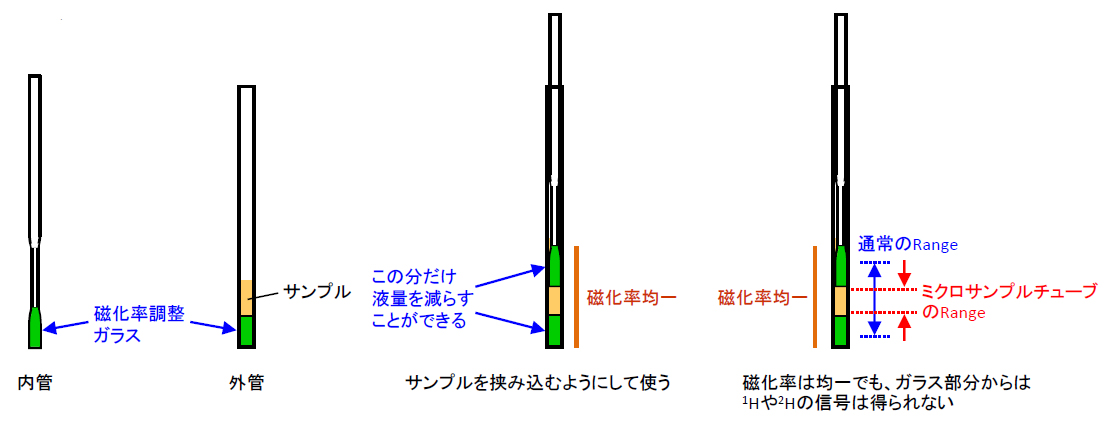 最大56％オフ！ チューブサンプル