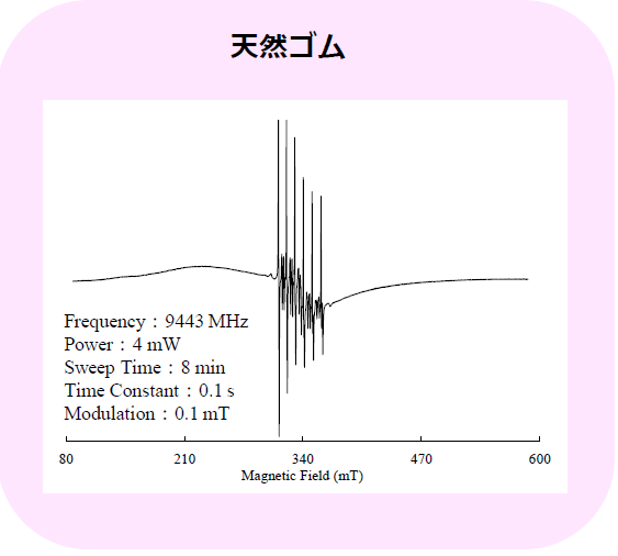 天然ゴム