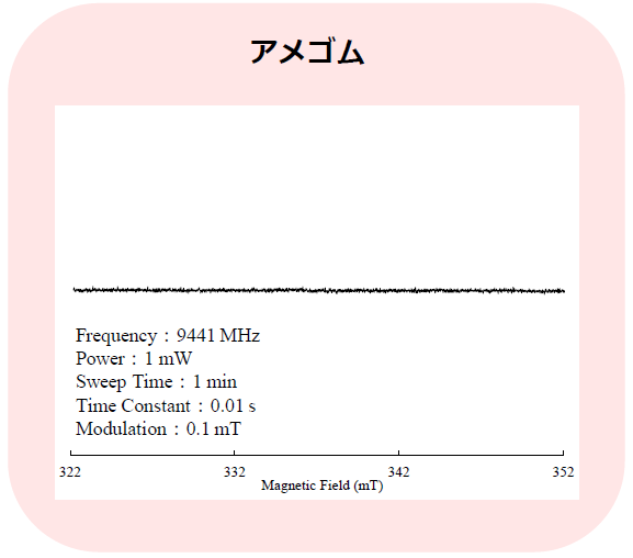 アメゴム