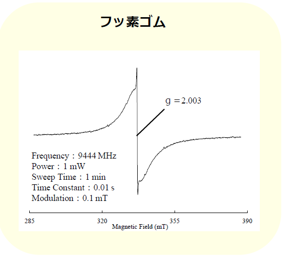 フッ素ゴム