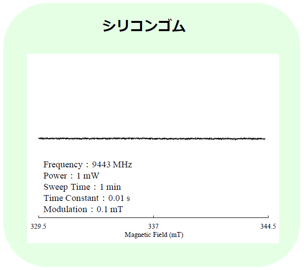 シリコンゴム