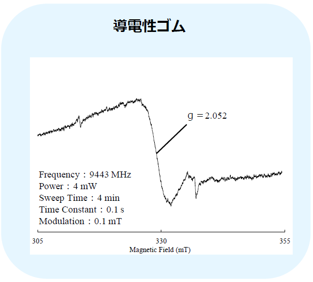 導電性ゴム