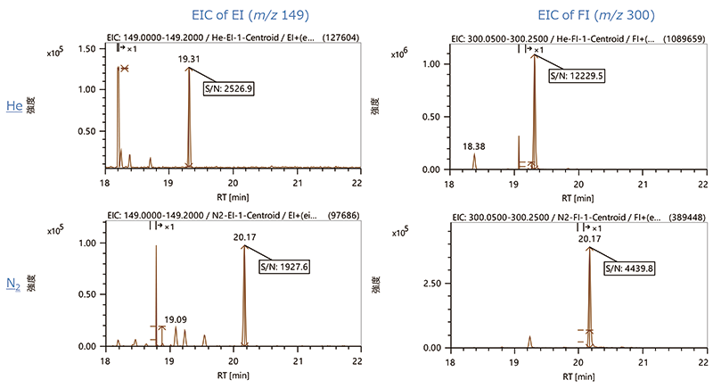 EICs of　MMA3