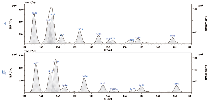 TICCs and compound peaks of EI method