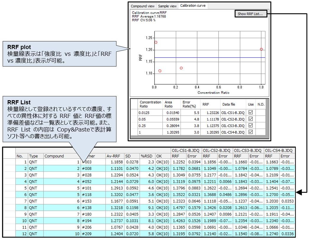 Figure.3 Explanation of RRF display