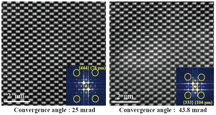 異なる収束角でのSTEM-ADF像