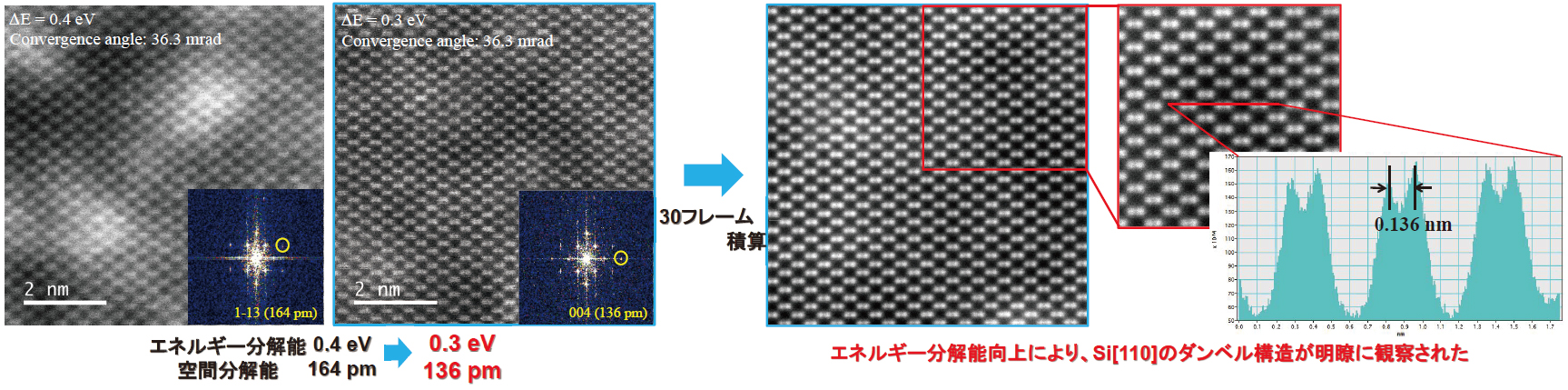 異なるエネルギー分解能でのSTEM-ADF像