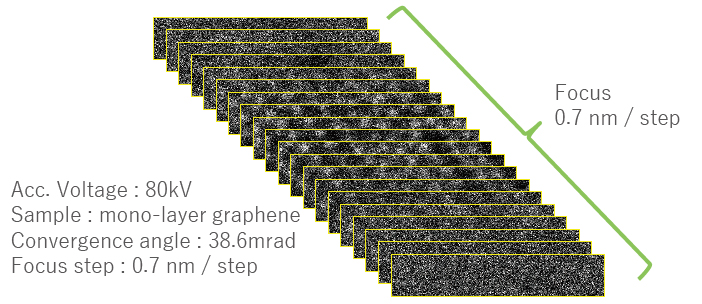 単層grapheneのSTEM像