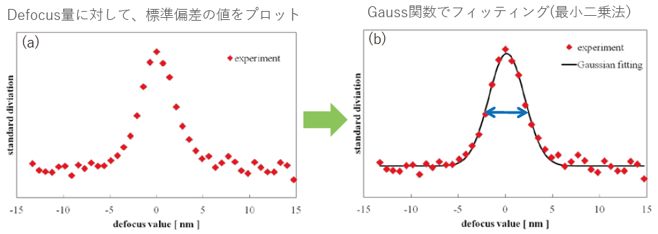 ヒストグラム