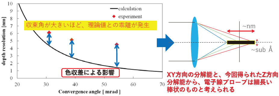 実験値と計算値