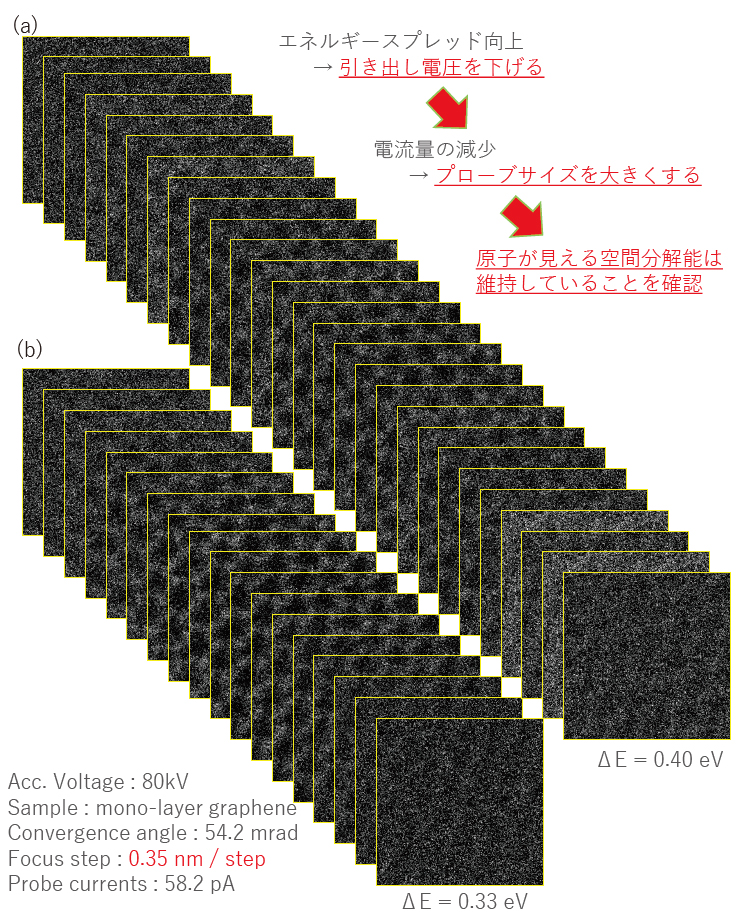 スルーフォーカスSTEM像