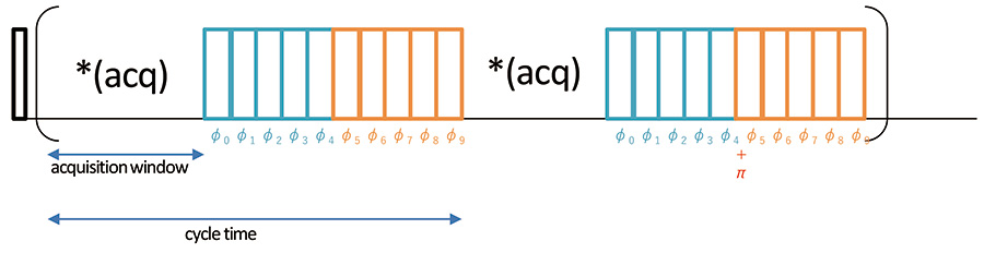 Experimental set-up of high-resolution 1H solid-state NMR by wPMLG