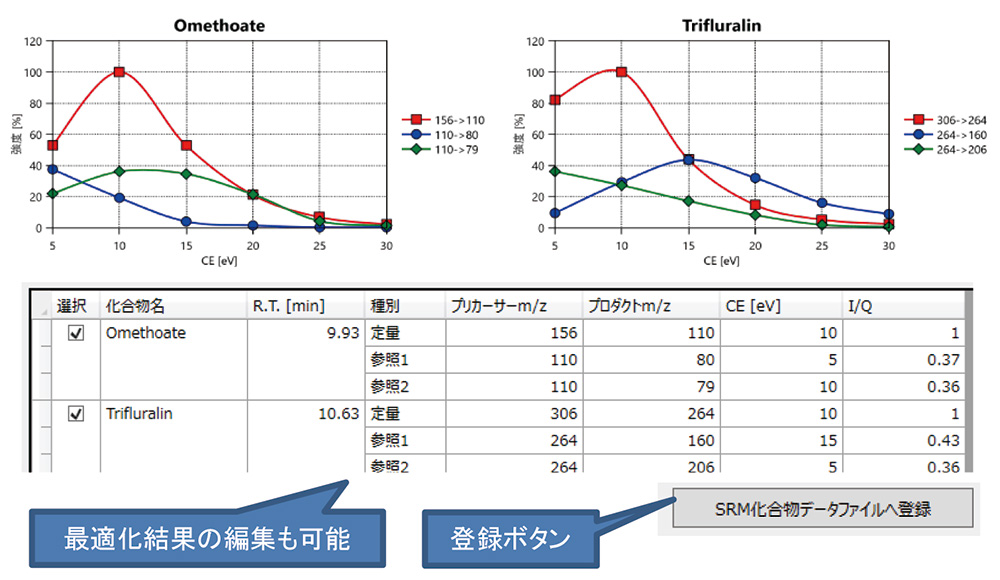 SRM最適化ツール