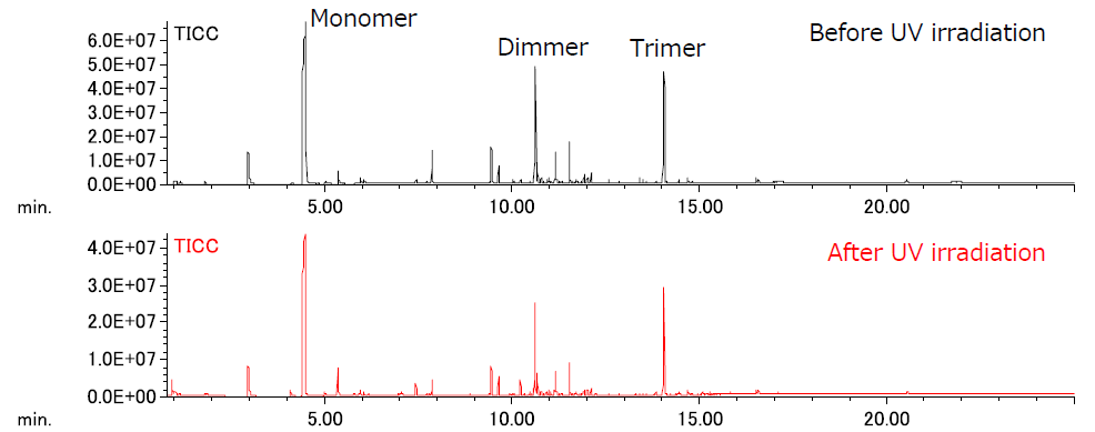 Fig. 2 TICCs of PS before and after UV irradiation using Py-GC-QMS.