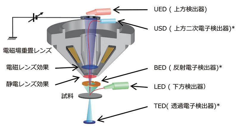 Fig.1 JIB-4700Fの信号検出器システム