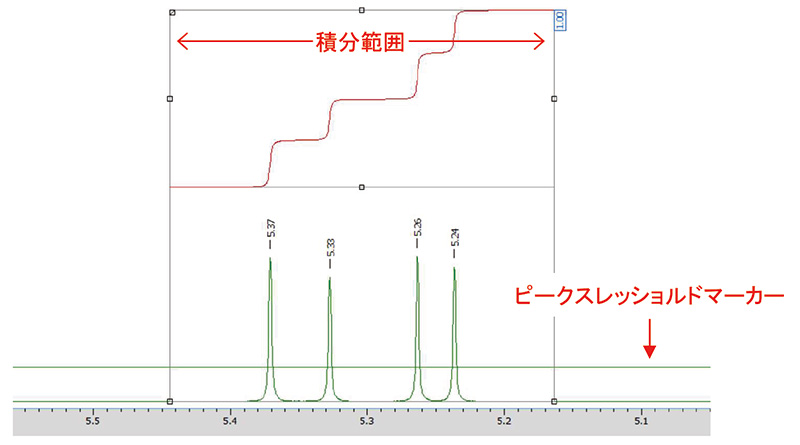 自動積分機能について