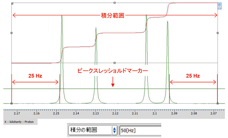 [積分の範囲] の設定値が50 Hzの場合