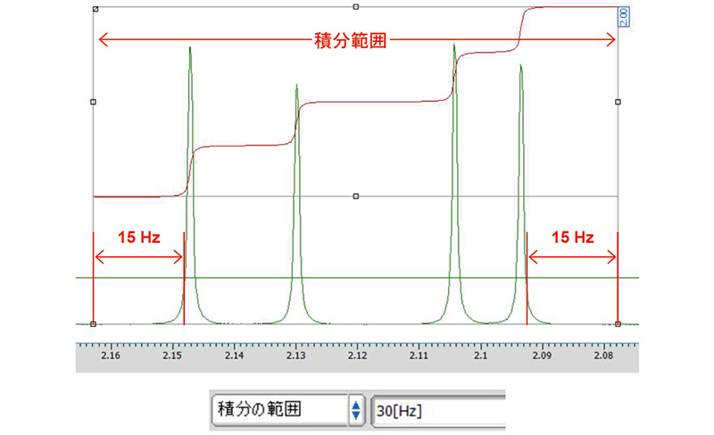 [積分の範囲] の設定値が30 Hzの場合