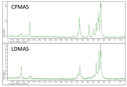 Fig.2 13C CPMAS and LDMAS spectra of poly urethane.