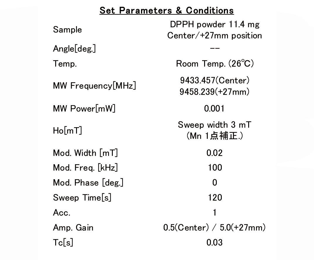 図2 DPPH粉末試料のキャビティへの配置とESRスペクトル