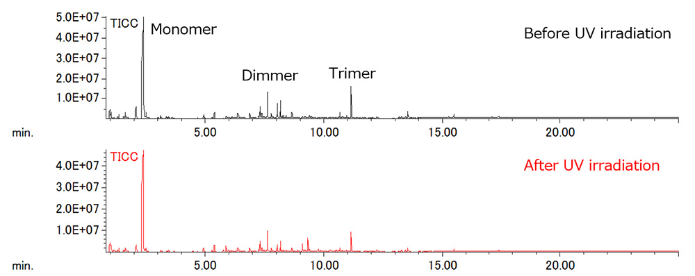 Fig. 1 TICCs of PMMA before and after UV irradiation using Py-GC-QMS