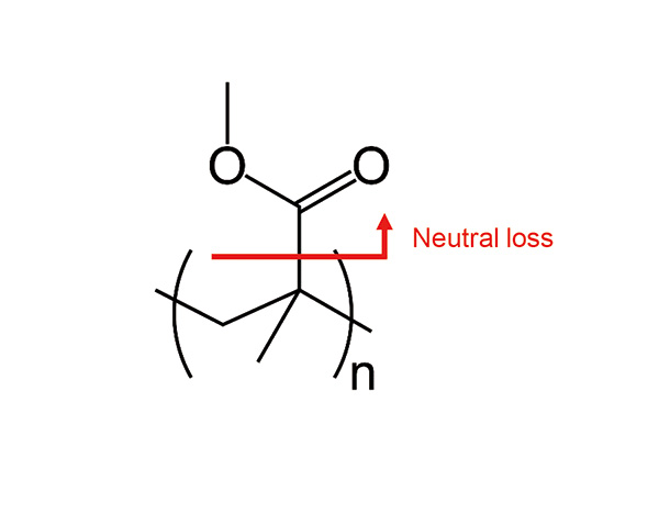 Fig. 6 Estimated structure of PMMA after UV irradiation