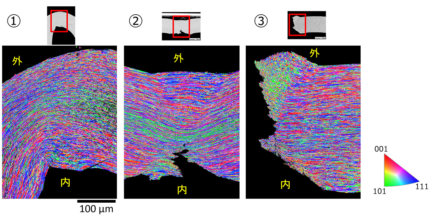 断面試料のEBSD IPF*-Zマップ　250倍