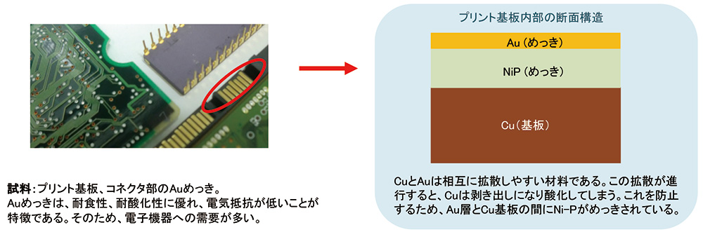 SEMの断面作製　機械研磨とCP加工の比較