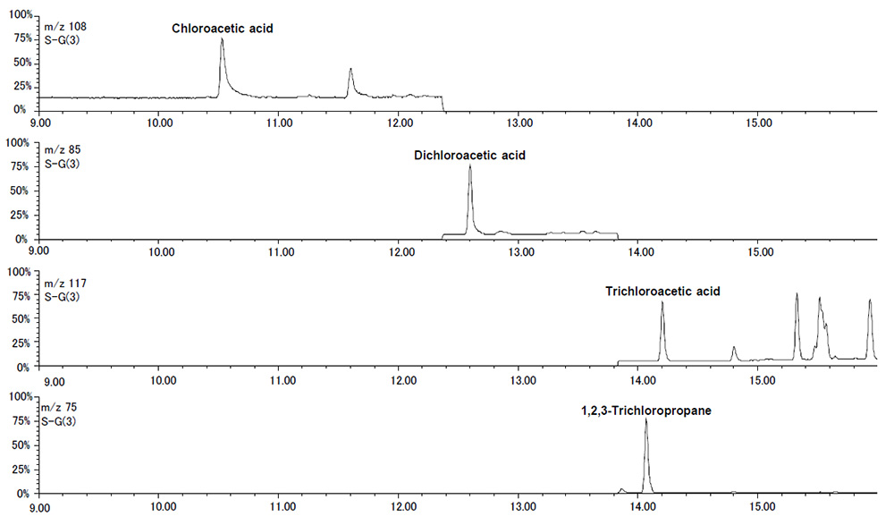 SIM chromatograms of each haloacetic acid at 2μg/L