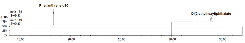 SIM chromatograms of Di(2-ethylhexyl)phthalate at 2μg/L