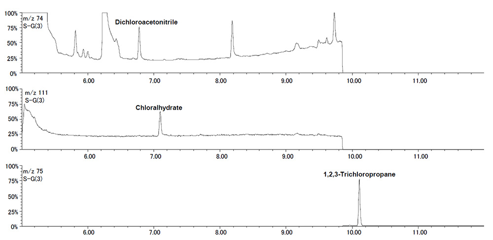 SIM chromatograms of dichloroacetonitrile & chloralhydrate at 1μg/L