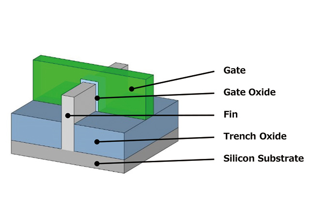 Fin FET の基本構造
