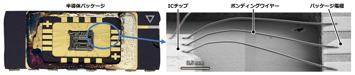 Fig. 1 半導体パッケージ と ボンディングワイヤー