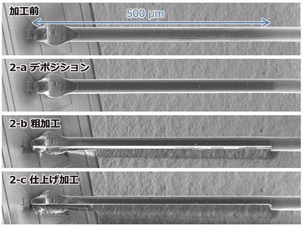 Fig. 2 各加工プロセスのSIM像