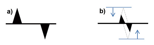 図1: HMBCの信号パターンの模式図