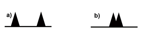 図2: LR-HSQMBC(non dec)の信号パターンの模式図
