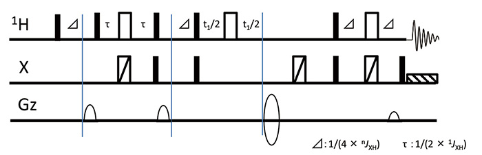 図3: LR-HSQMBCのパルスシーケンス