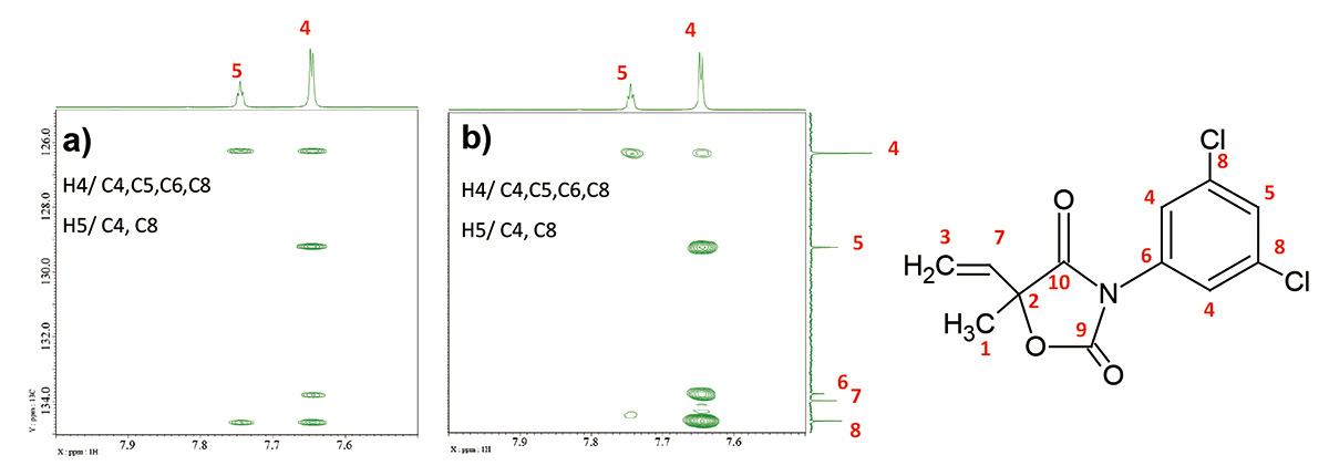 図4: HMBCの拡大図 a) scans: 8, long_range_j: 8Hz 、 b) scans: 32, long_range_j: 2Hz