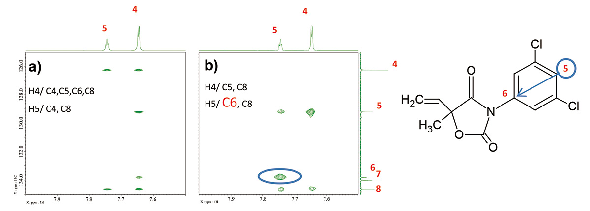 図5: LR-HSQMBCの拡大図 a) scans: 4, long_range_j: 8Hz 、 b) scans: 16, long_range_j: 2Hz