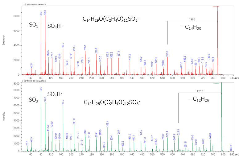 Fig. 3 Negative ion product ion mass spectra of two types of AESs.