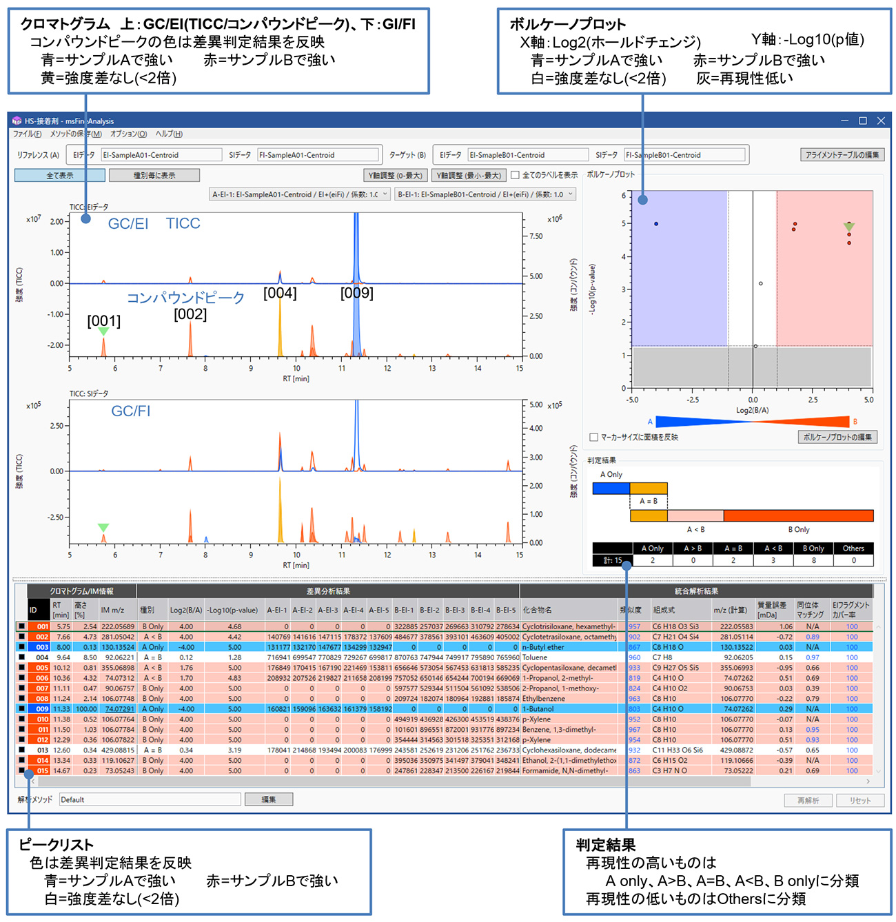 Figure 2.  Screenshot of msFineAnalysis (HS-GC-MS)