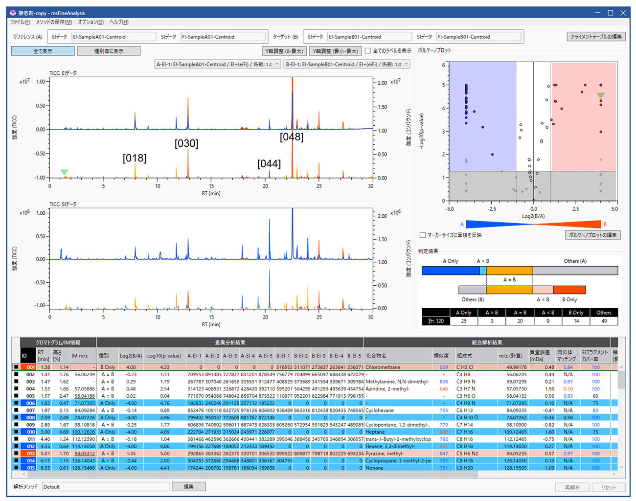 Figure 3.  Screenshot of msFineAnalysis (Py-GC-MS)