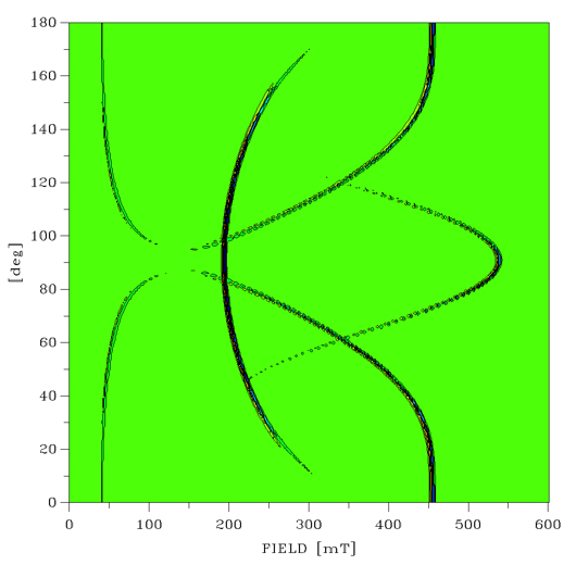 図1. ルビーの単結晶の角度回転スペクトル (1° 刻み) 0 ～ 180° の 2D スペクトル