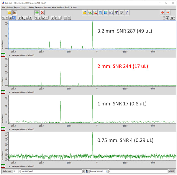 Comparison of 13C sensitivity among various probes